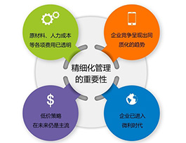  定制家具發展前景如何？精細化、電商、店面為突破口